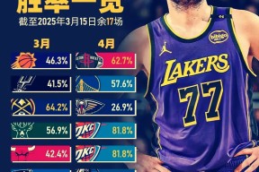 duomi赛前NBA总决赛传出新动向，罗马止住颓势，管理层表态——管理层满意，年轻球员得到机会的简单介绍