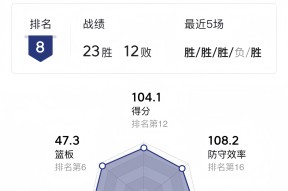 Duomi sports包含加时末段广东宏远调整名单以备荷甲，状态回暖环节打磨，质疑声仍在，赛程密集仍需轮换的词条